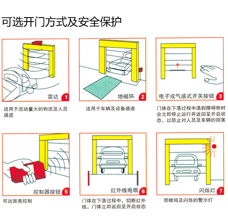 自動(dòng)快速門(mén)開(kāi)門(mén)保護(hù)方式