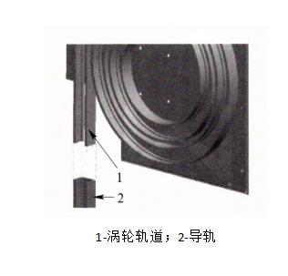 硬質(zhì)快速門的渦輪安裝圖 硬質(zhì)快速門的渦輪安裝圖
