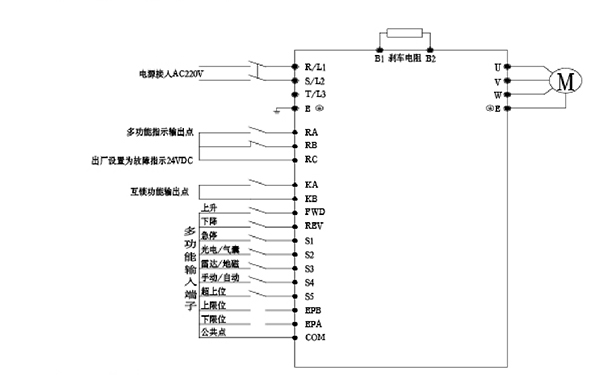 快速卷簾門(mén)門(mén)機(jī)變頻器基本配線圖