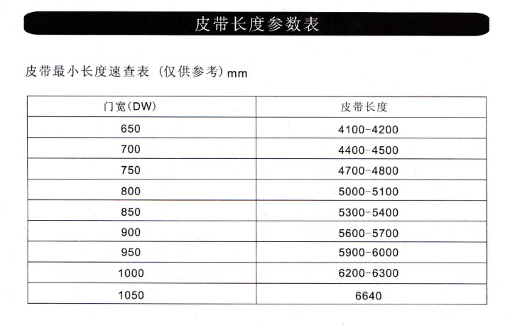 玻璃自動門皮帶長度參考表 玻璃自動門皮帶長度參考表