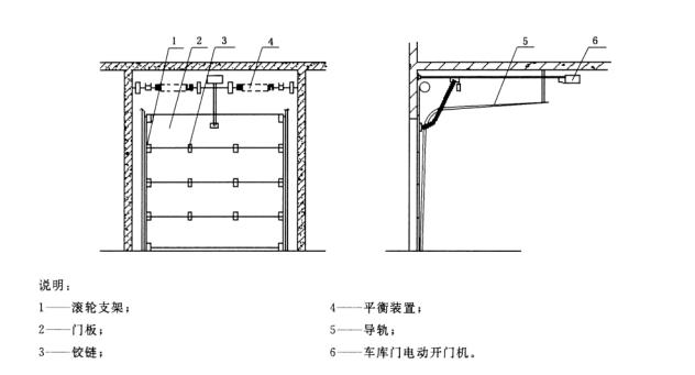 車庫上滑升門結(jié)構(gòu)解析 車庫上滑升門結(jié)構(gòu)解析