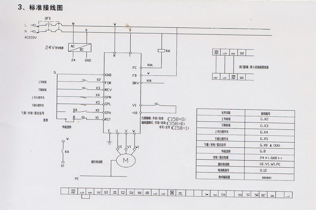 快速卷簾門標(biāo)準(zhǔn)接線圖 快速卷簾門標(biāo)準(zhǔn)接線圖