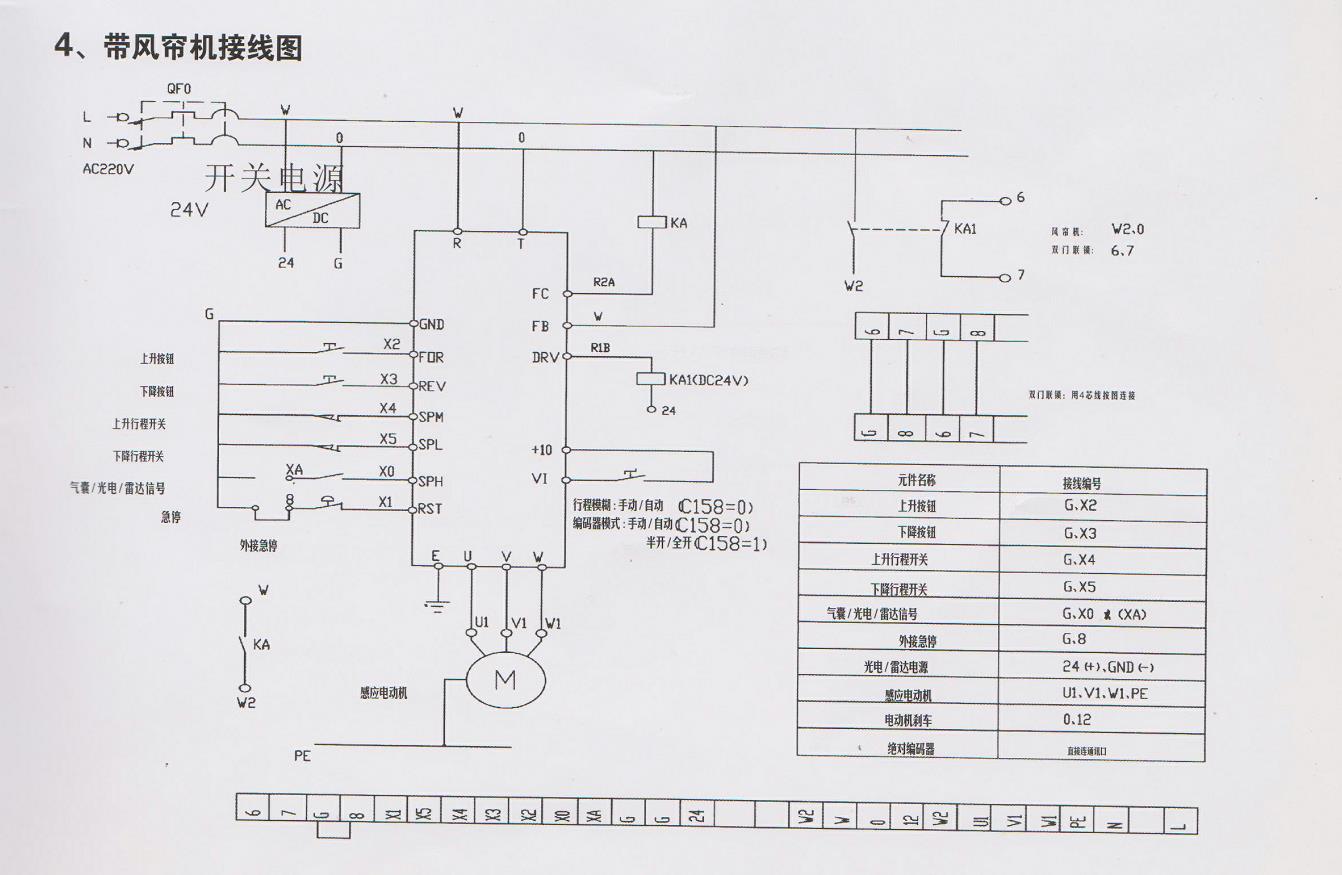 快速卷簾門帶風(fēng)簾機(jī)接線圖 快速卷簾門帶風(fēng)簾機(jī)接線圖
