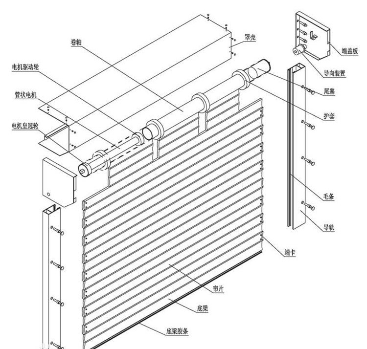 電動(dòng)卷簾門結(jié)構(gòu)解析圖 電動(dòng)卷簾門結(jié)構(gòu)解析圖