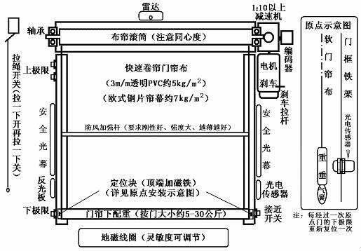 快速卷簾門安裝 快速卷簾門安裝