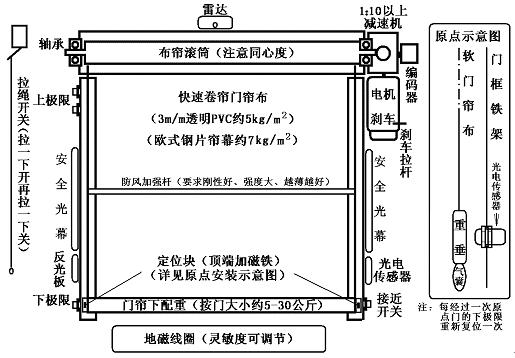 凈化車(chē)間快速門(mén).png