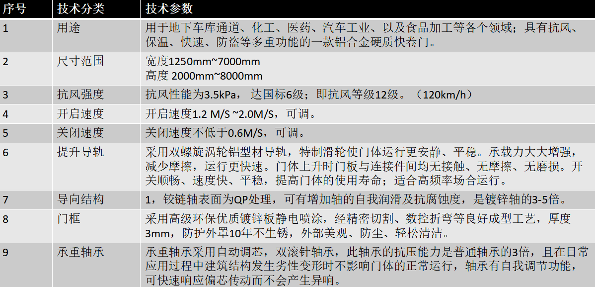 東莞快速門廠家.png 東莞快速門廠家.png